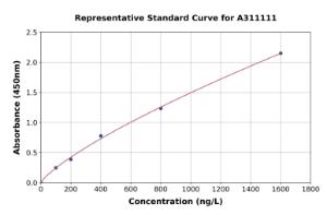 Representative standard curve for Human Plakophilin 3 ELISA kit (A311111)