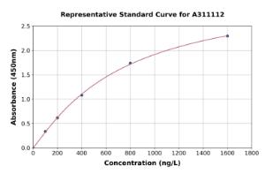 Representative standard curve for Human TRPV5 ELISA kit (A311112)