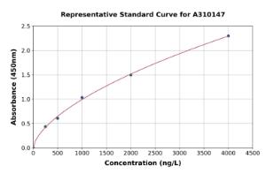 Representative standard curve for Mouse EPO-R ELISA kit (A310147)