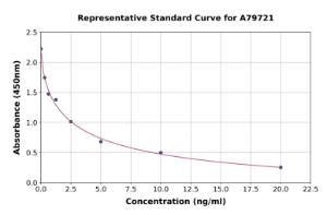Representative standard curve for Human SRY/TDF ELISA kit (A79721)