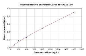 Representative standard curve for Human CARD15 / NOD2 ELISA kit (A311116)