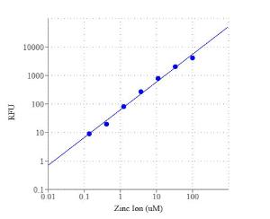 Metal fluor/trade z 21262 1 mg