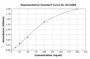 Representative standard curve for mouse Adamts8 ELISA kit (A314066)