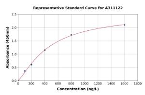 Representative standard curve for Human SRP54 ELISA kit (A311122)