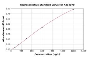 Representative standard curve for human MYF6 ELISA kit (A314070)