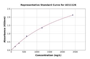 Representative standard curve for Human BMP8a / OP-2 ELISA kit (A311126)