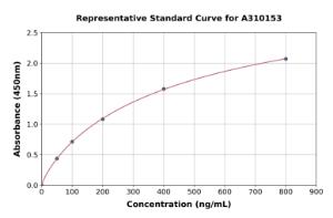 Representative standard curve for Human FSTL1/FRP ELISA kit (A310153)