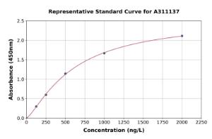 Representative standard curve for Human NASP ELISA kit (A311137)