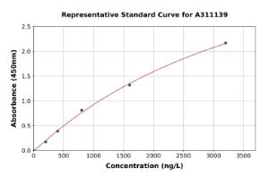 Representative standard curve for Human PGRMC1 ELISA kit (A311139)