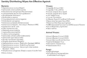 Disinfecting wipes virus list