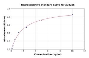 Representative standard curve for Human Hemojuvelin ELISA kit (A78255)