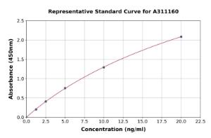 Representative standard curve for Human Aquaporin 9 / AQP-9 ELISA kit (A311160)