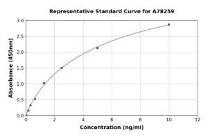 Representative standard curve for Human HO-2 ELISA kit (A78259)