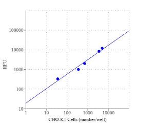 Cell meter/trade ce 22784