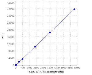 Cell meter/trade ce 22786