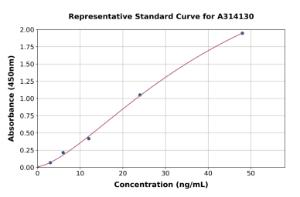 Representative standard curve for mouse Bpi ELISA kit (A314130)