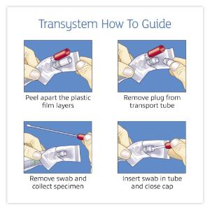 COPAN Transystem™ example guide