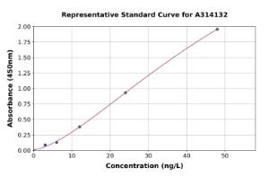 Representative standard curve for mouse BMP7 ELISA kit (A314132)