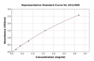 Representative standard curve for Human Apolipoprotein B ELISA kit (A312300)