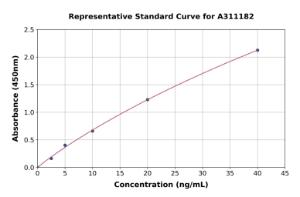 Representative standard curve for Mouse MRP8 ELISA kit (A311182)