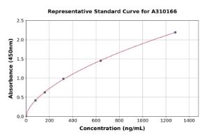 Representative standard curve for Human ITIH1/SHAP ELISA kit (A310166)
