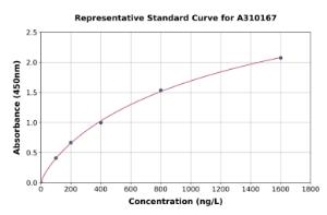 Representative standard curve for Human PAR4 ELISA kit (A310167)