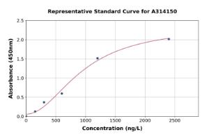 Representative standard curve for human Golgin 97 ELISA kit (A314150)