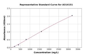 Representative standard curve for human eIF4EBP1 ELISA kit (A314151)