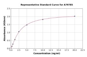 Representative standard curve for Mouse Vitamin D Receptor ELISA kit (A79785)
