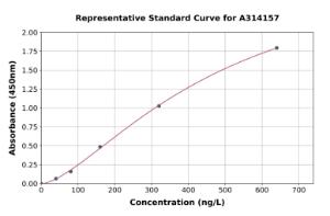 Representative standard curve for human PSPN ELISA kit (A314157)