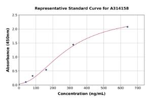 Representative standard curve for human C1QC ELISA kit (A314158)