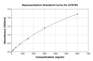 Representative standard curve for Human Vitronectin/S-Protein ELISA kit (A79792)