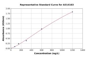 Representative standard curve for human TNFRSF14/HVEM ELISA kit (A314163)