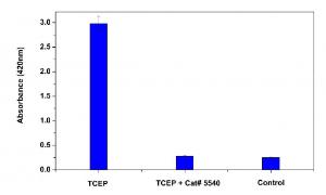 Readiuse/trade tcep 5540 1 ml