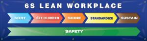 Banner 6s lean workplace
