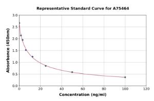 Representative standard curve for Hyaluronic Acid ELISA kit (A75464)