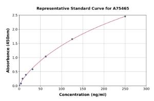 Representative standard curve for Mouse Hyal1 ELISA kit (A75465)