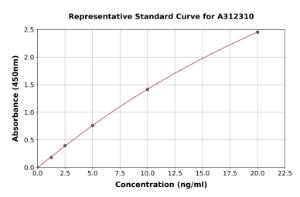 Representative standard curve for Human Aldose Reductase ELISA kit (A312310)