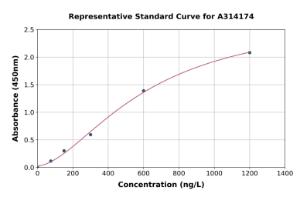 Representative standard curve for human MCP3 ELISA kit (A314174)