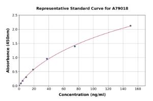 Representative standard curve for Monkey Factor VIII ELISA kit (A79018)