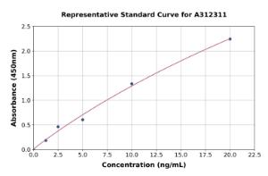 Representative standard curve for Human Prolyl Endopeptidase ELISA kit (A312311)