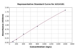 Representative standard curve for mouse EGR3 ELISA kit (A314181)