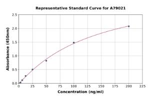 Representative standard curve for Bovine Trypsin ELISA kit (A79021)