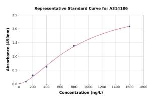 Representative standard curve for human Claudin 12 ELISA kit (A314186)