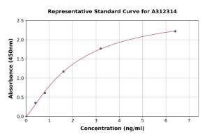 Representative standard curve for Human TJAP1 ELISA kit (A312314)