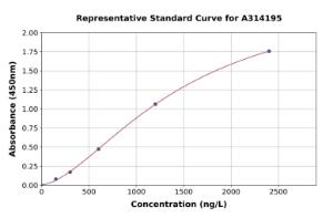 Representative standard curve for human CLEC2D ELISA kit (A314195)