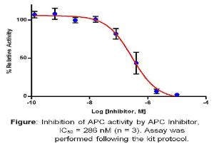 Activated Protein C (APC) Inhibitor Screening Kit (Colorimetric)