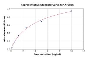 Representative standard curve for Human Myelin Basic Protein ELISA kit (A79835)