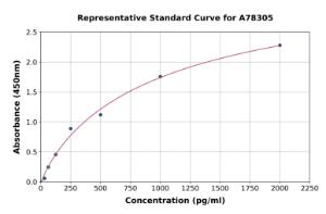 Representative standard curve for Rat IL-1 beta ELISA kit (A78305)