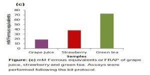 Ferric Reducing Antioxidant Power (FRAP) Assay Kit